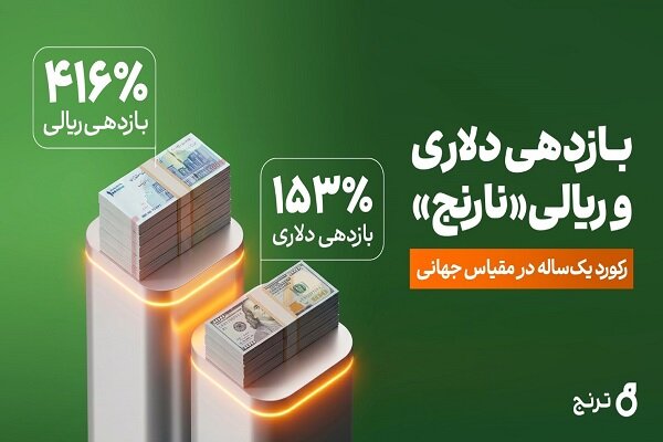 صندوق اهرمی «نارنج» با ثبت رکورد جهانی: بازدهی ۴۱۶ درصد ریالی و ۱۵۳ درصد دلاری
