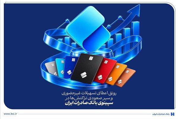 رونق اعطای تسهیلات غیرحضوری و رشد تراکنشها در سپینوی بانک صادرات