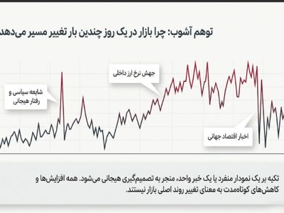 عوامل موثر بر نوسان قیمت طلا و قیمت سکه در معاملات روزانه
