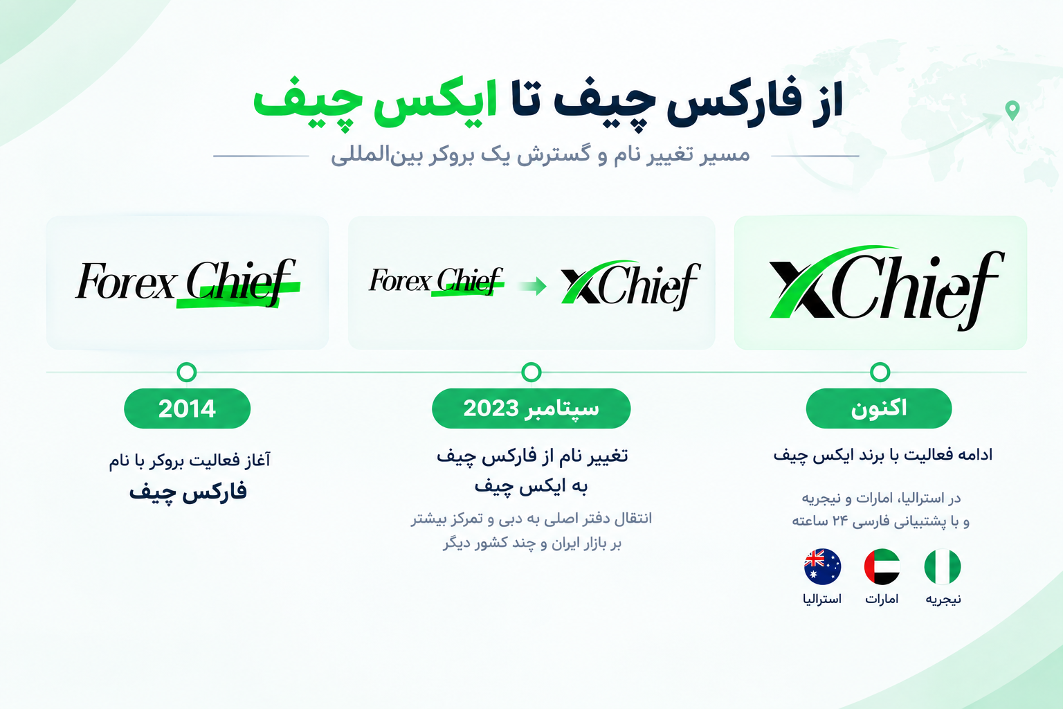 xchief-brokers