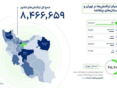 آیتول با بیش از ۸۰ هزار تراکنش در یک روز، رکورد روزانه را ثبت کرد