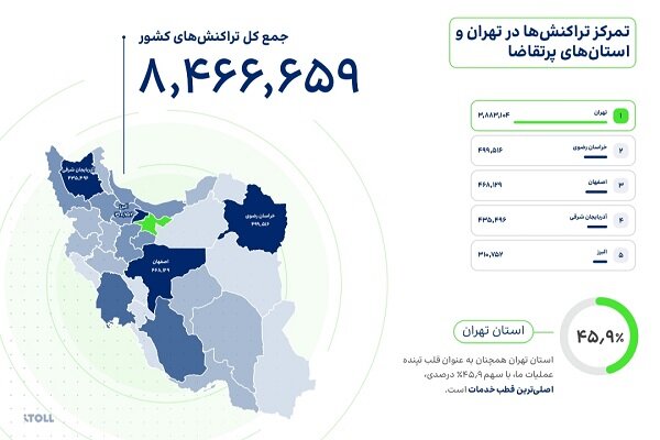 آیتول با بیش از ۸۰ هزار تراکنش در یک روز، رکورد روزانه را ثبت کرد